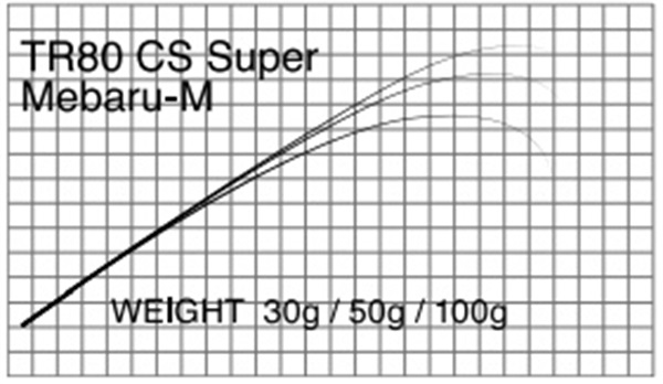 T-Russell／Super Mebaru（メバル）